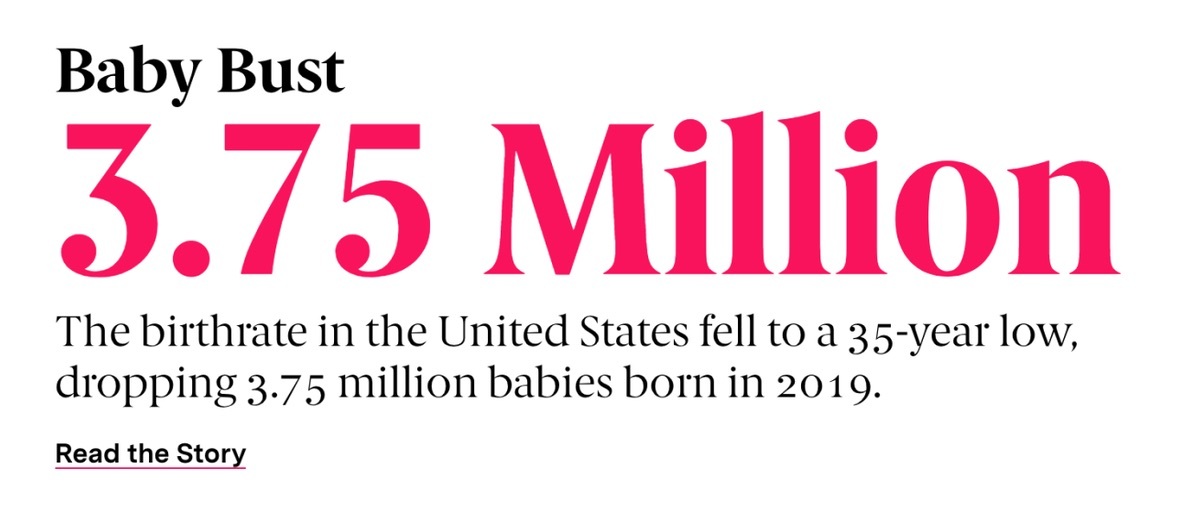 A figure from the 19th website that reads: Baby Bust: 3.75 Million. The birthrate in the United States fell to a 35-year low dropping 3.75 million babies born in 2019.