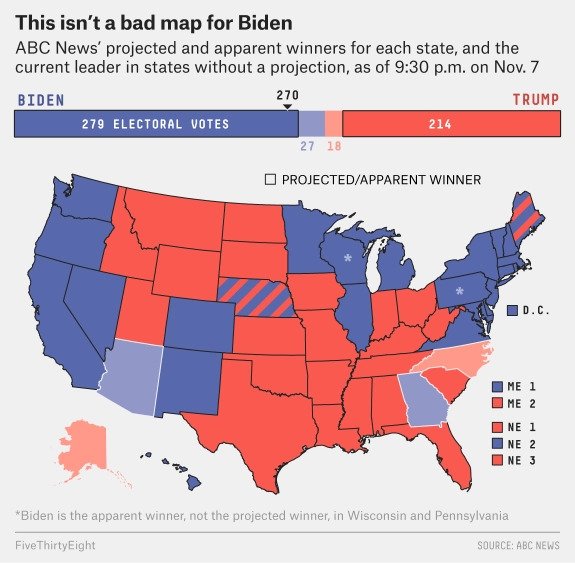 ABC News / FiveThirtyEight electoral map with bar chart