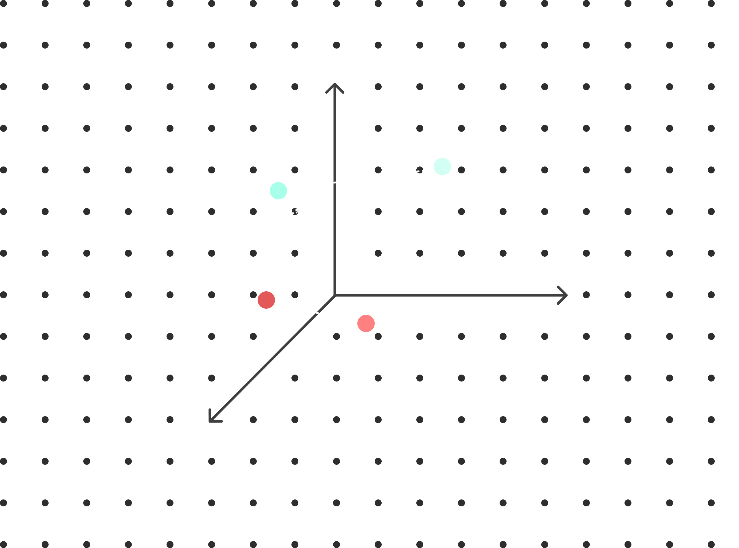 Diagram of AI chatbot coding process.